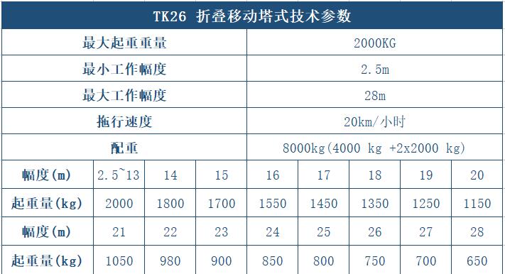 TK26折叠塔吊产品参数列表